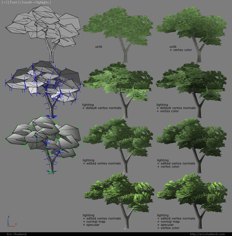 Tree Shading Examples
